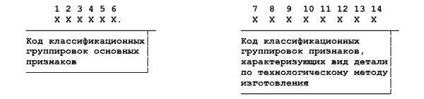 Структура технологического кода по ОКД (ОК 020-95)