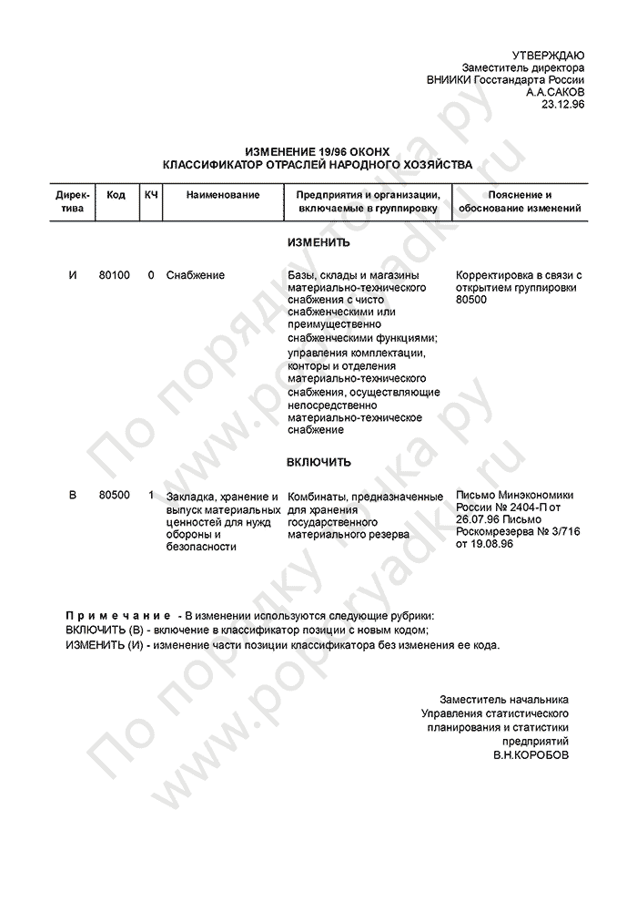 Изменение 19/96 ОКОНХ