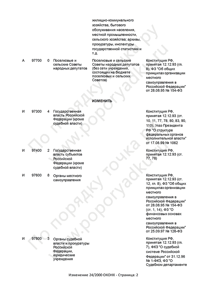 Изменение 24/2000 ОКОНХ (страница 2)