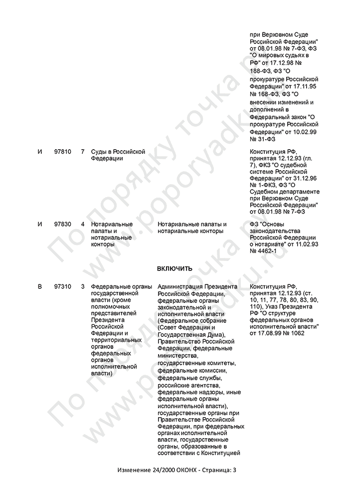 Изменение 24/2000 ОКОНХ (страница 3)