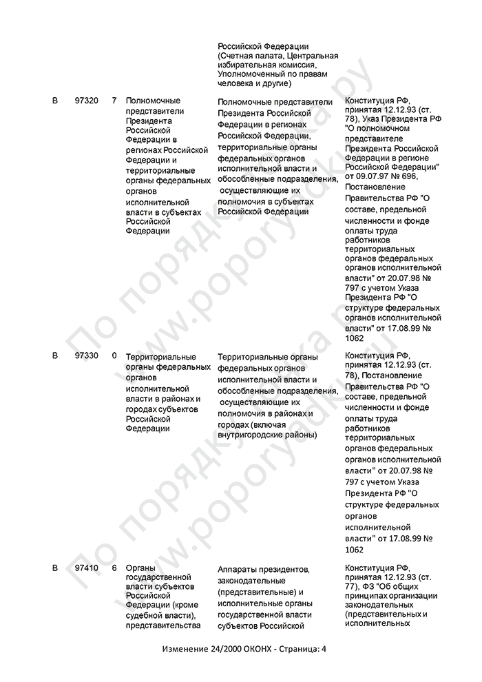 Изменение 24/2000 ОКОНХ (страница 4)