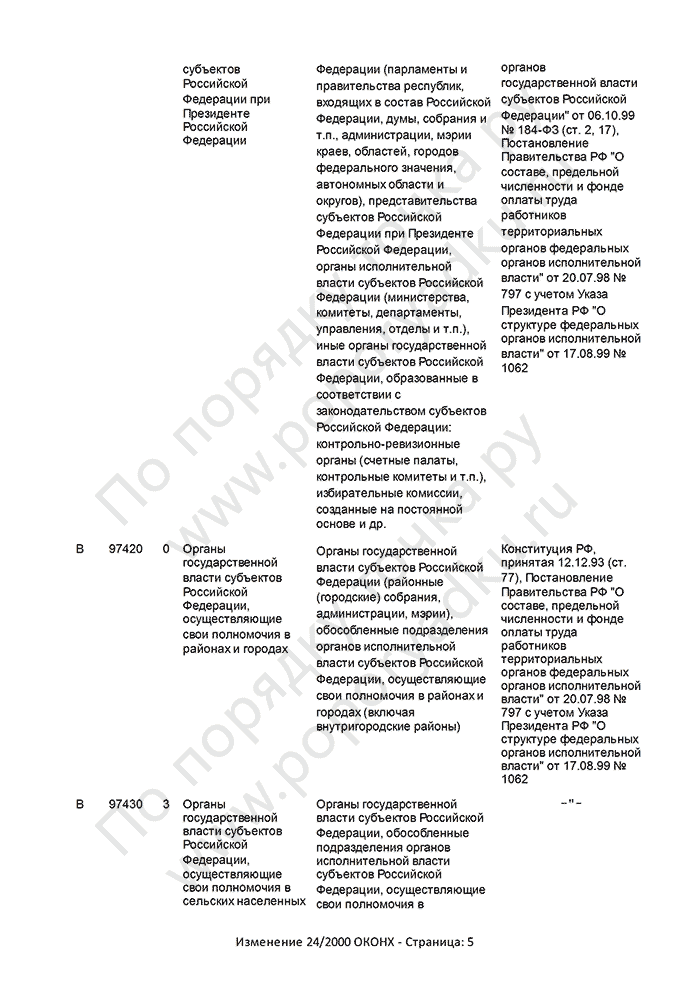 Изменение 24/2000 ОКОНХ (страница 5)