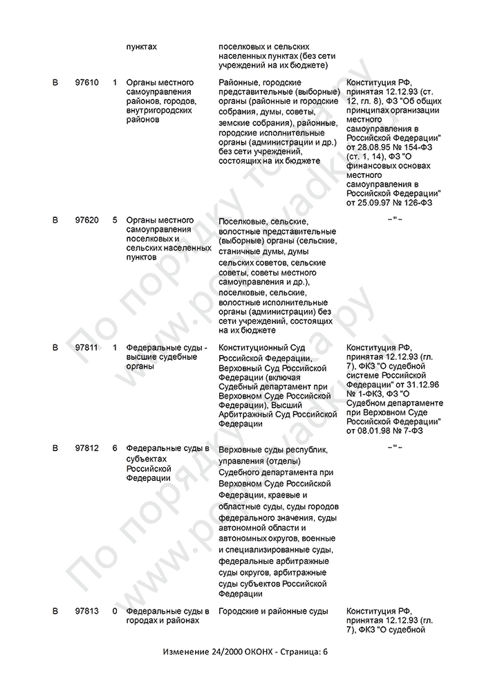 Изменение 24/2000 ОКОНХ (страница 6)