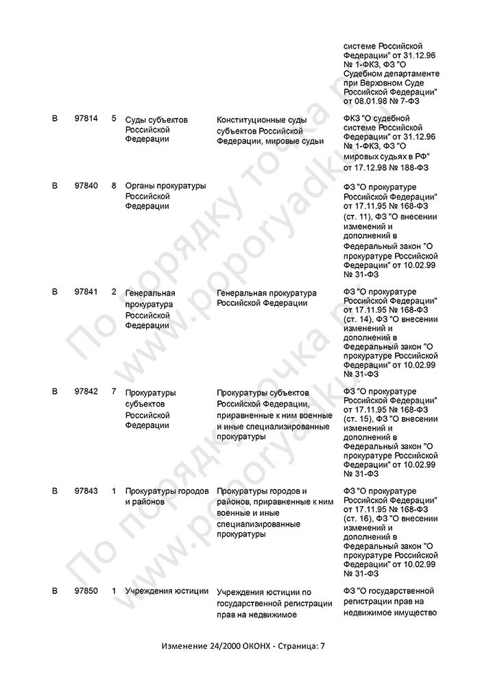 Изменение 24/2000 ОКОНХ (страница 7)
