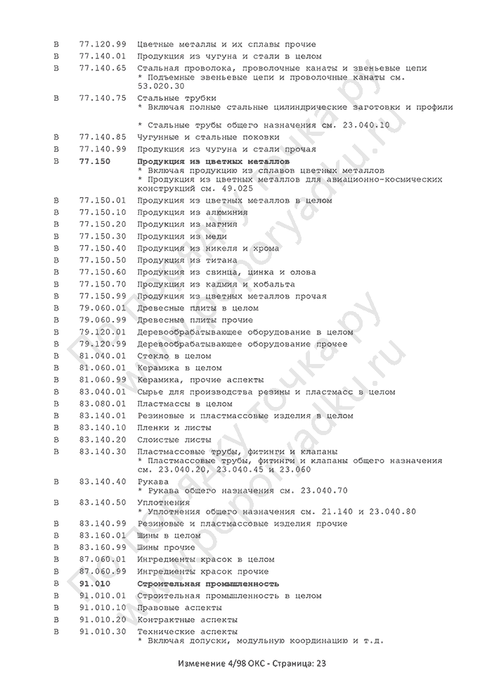 Изменение 4/98 ОКС (страница 23)