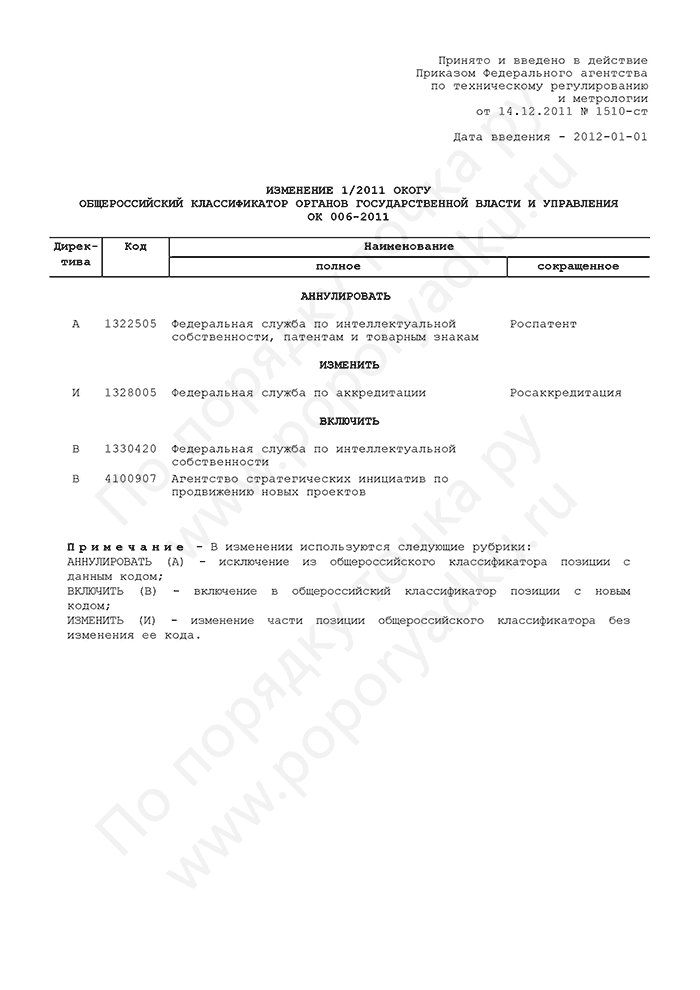 Изменение 1/2011 ОКОГУ