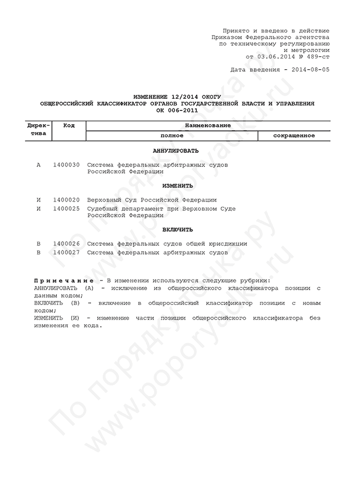 Изменение 12/2014 ОКОГУ