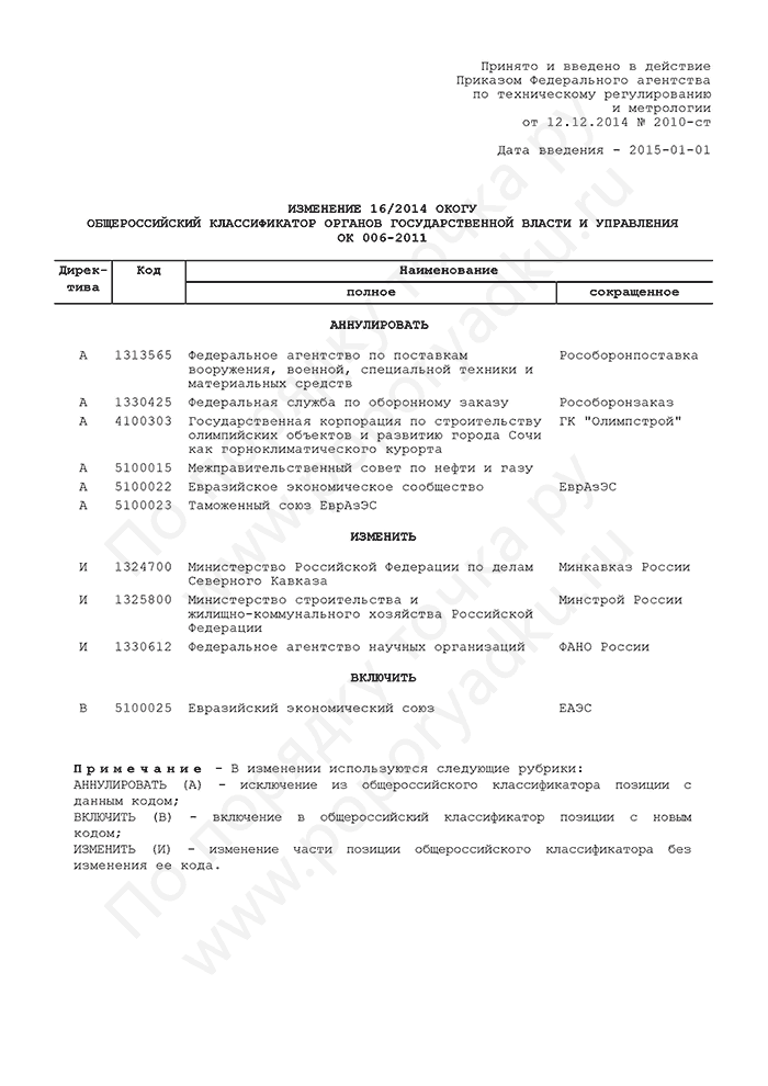 Изменение 16/2014 ОКОГУ