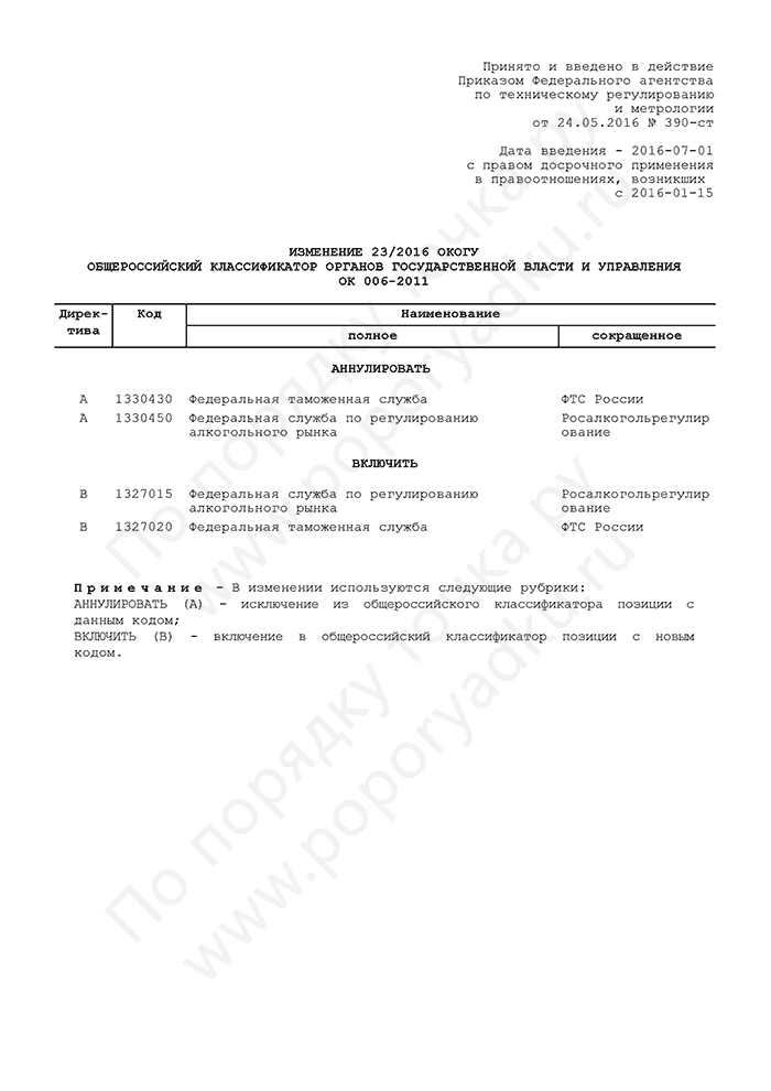 Изменение 23/2016 ОКОГУ