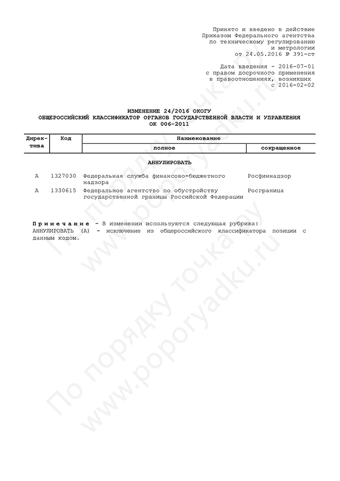 Изменение 24/2016 ОКОГУ