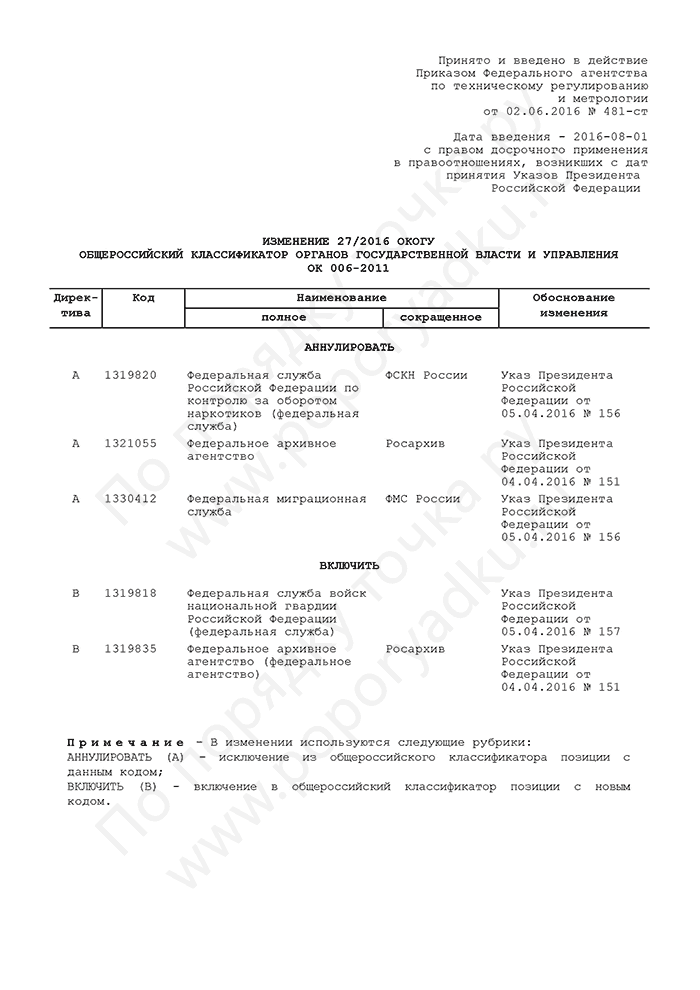Изменение 27/2016 ОКОГУ