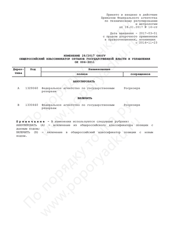 Изменение 28/2017 ОКОГУ