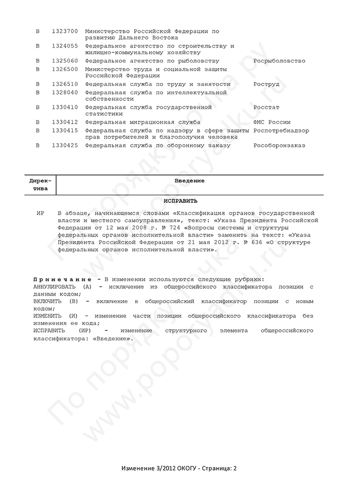 Изменение 3/2012 ОКОГУ (страница 2)