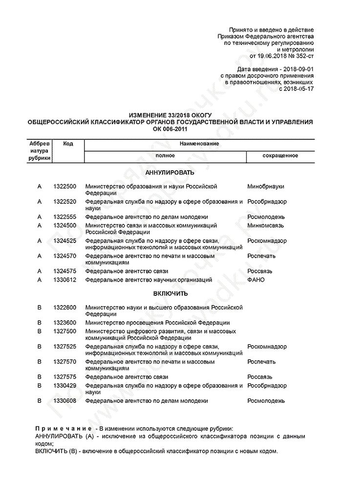 Изменение 33/2018 ОКОГУ