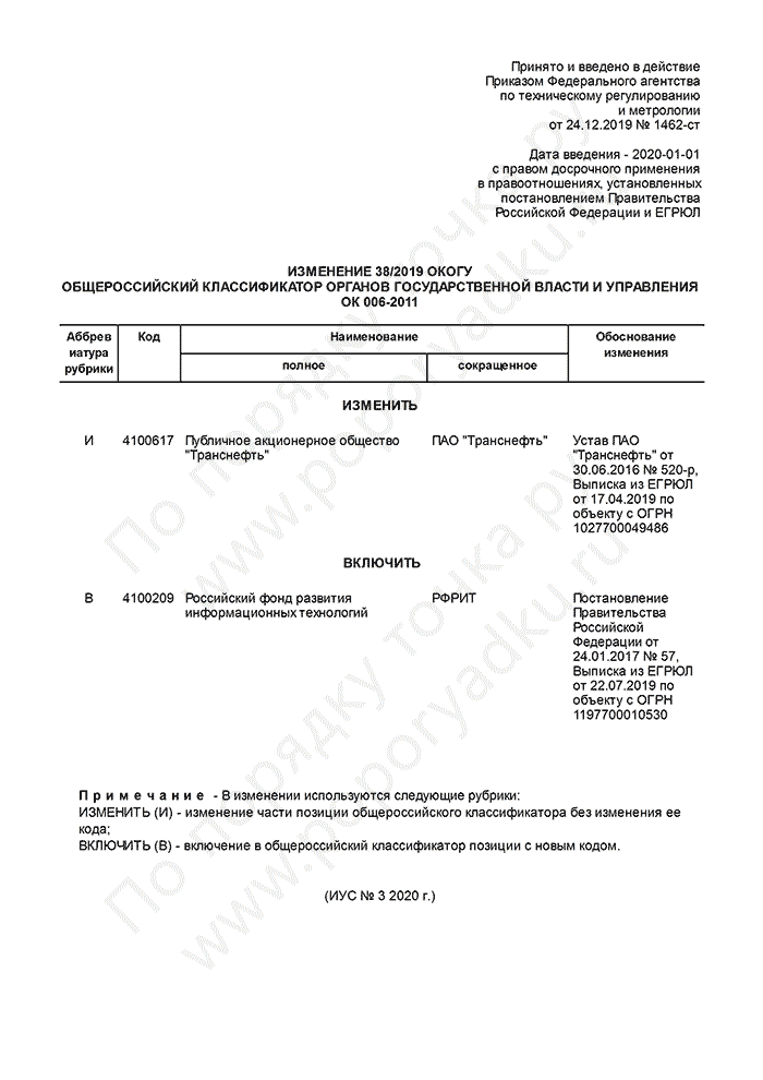 Изменение 38/2019 ОКОГУ