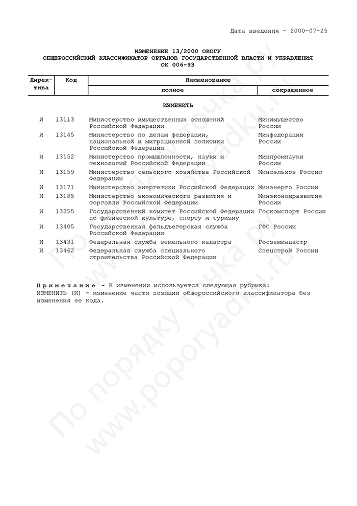 Изменение 13/2000 ОКОГУ