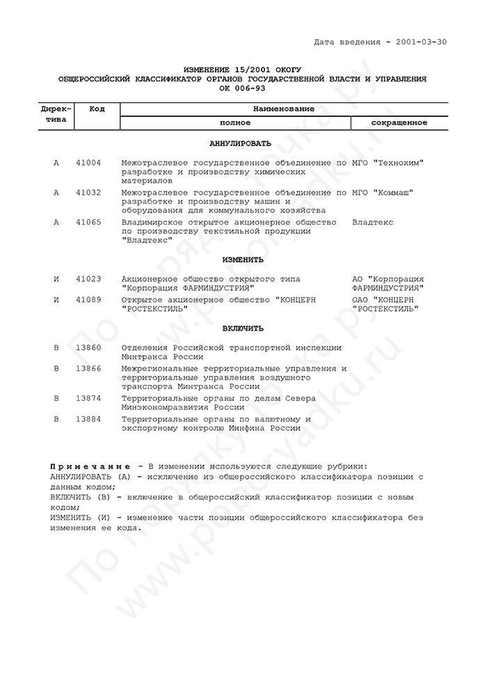 Изменение 15/2001 ОКОГУ