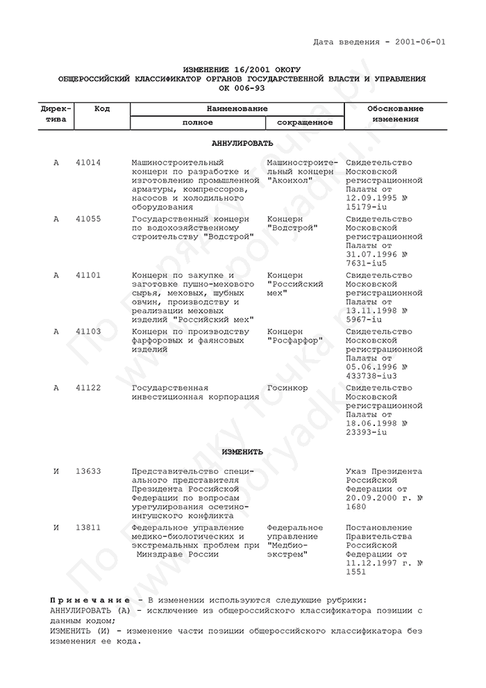 Изменение 16/2001 ОКОГУ