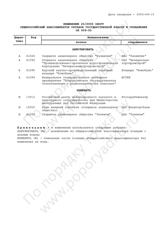 Изменение 20/2003 ОКОГУ