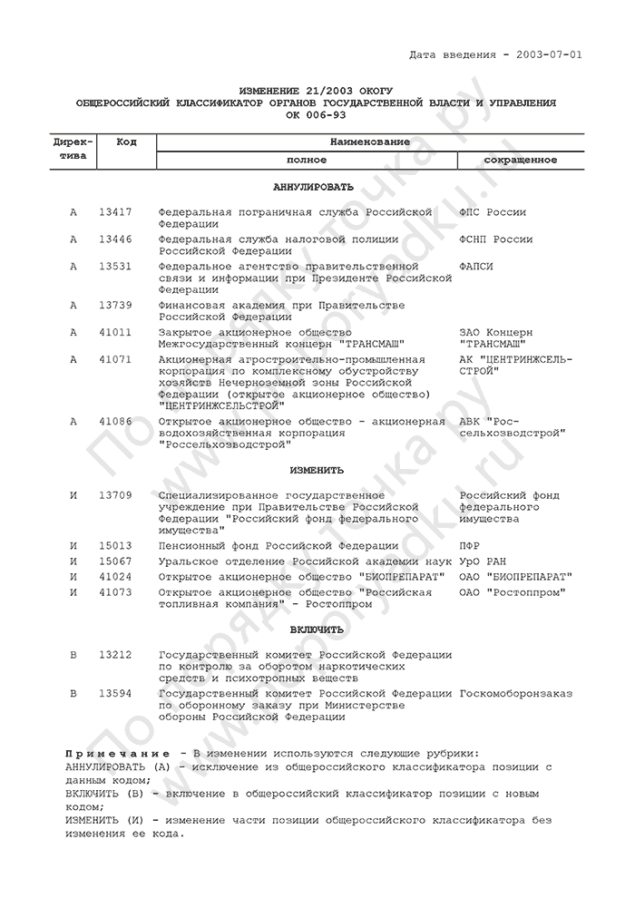Изменение 21/2003 ОКОГУ
