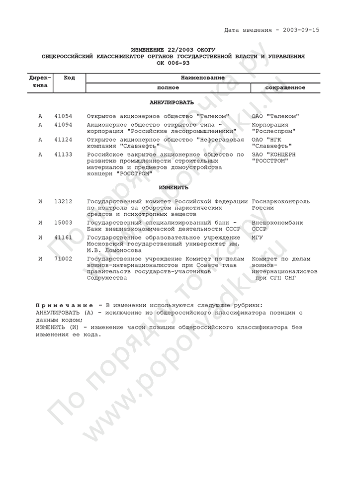 Изменение 22/2003 ОКОГУ
