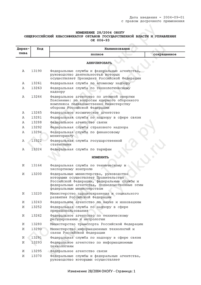 Изменение 28/2004 ОКОГУ (страница 1)