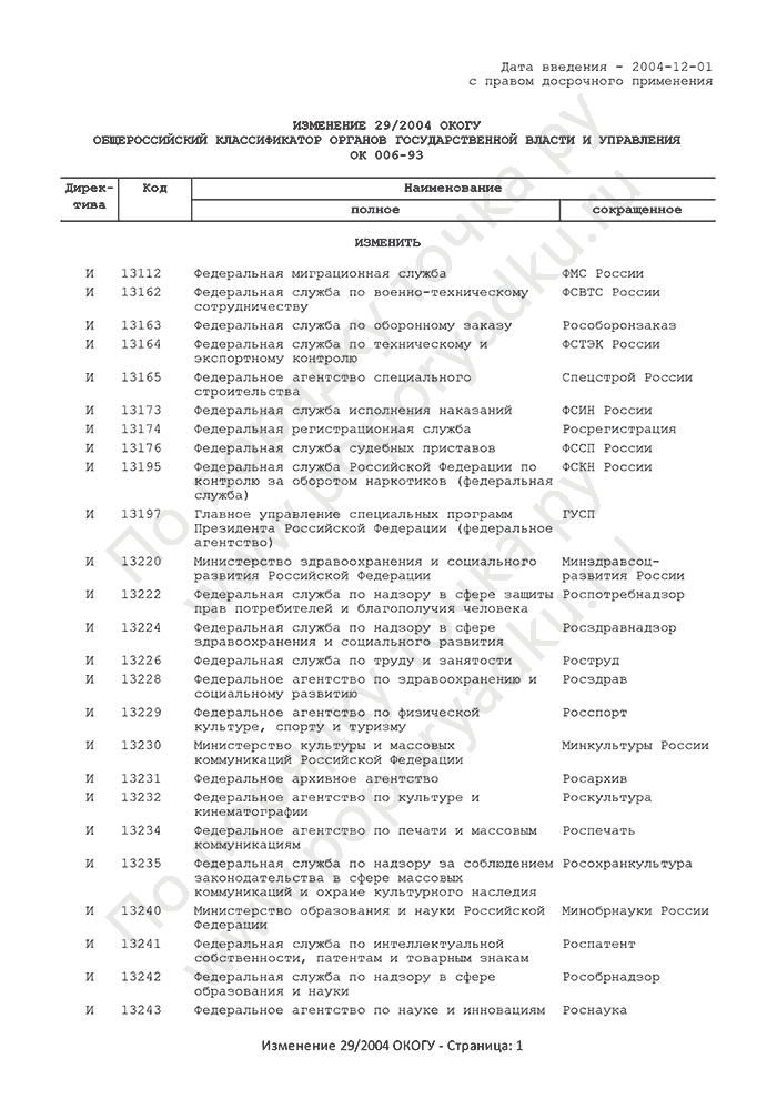 Изменение 29/2004 ОКОГУ (страница 1)
