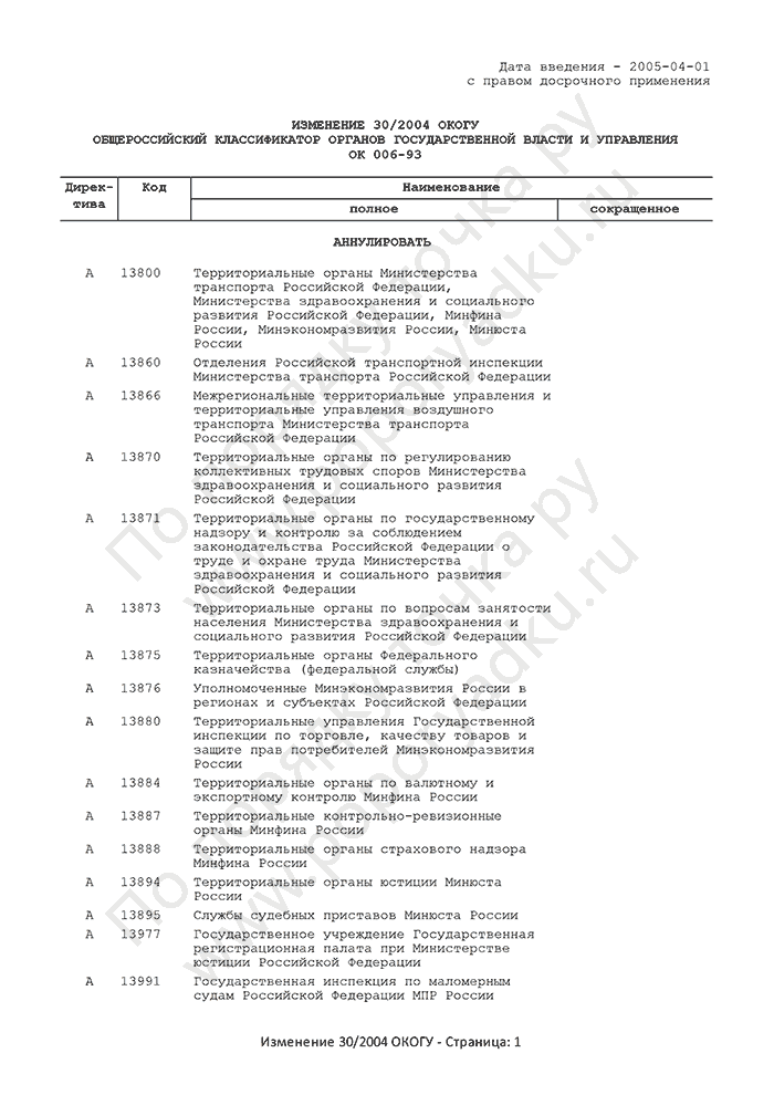Изменение 30/2004 ОКОГУ (страница 1)