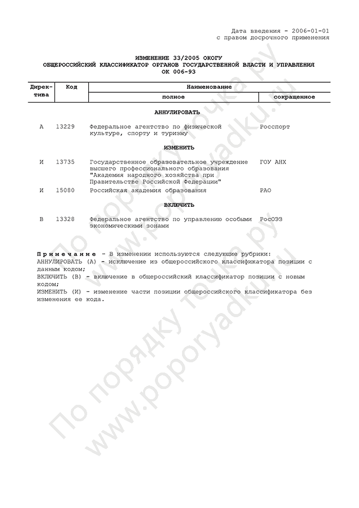 Изменение 33/2005 ОКОГУ