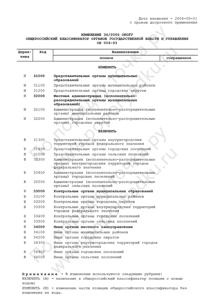 Изменение 36/2006 ОКОГУ