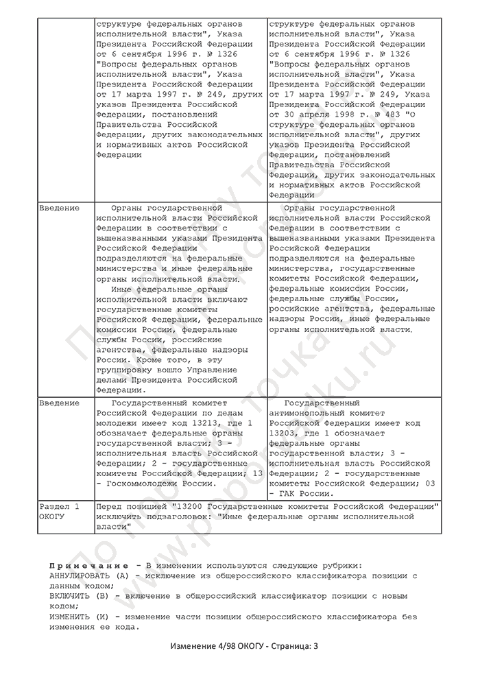 Изменение 4/98 ОКОГУ (страница 3)