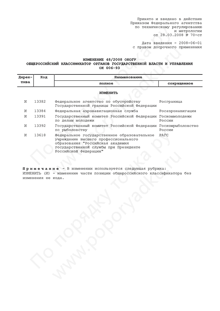 Изменение 48/2008 ОКОГУ