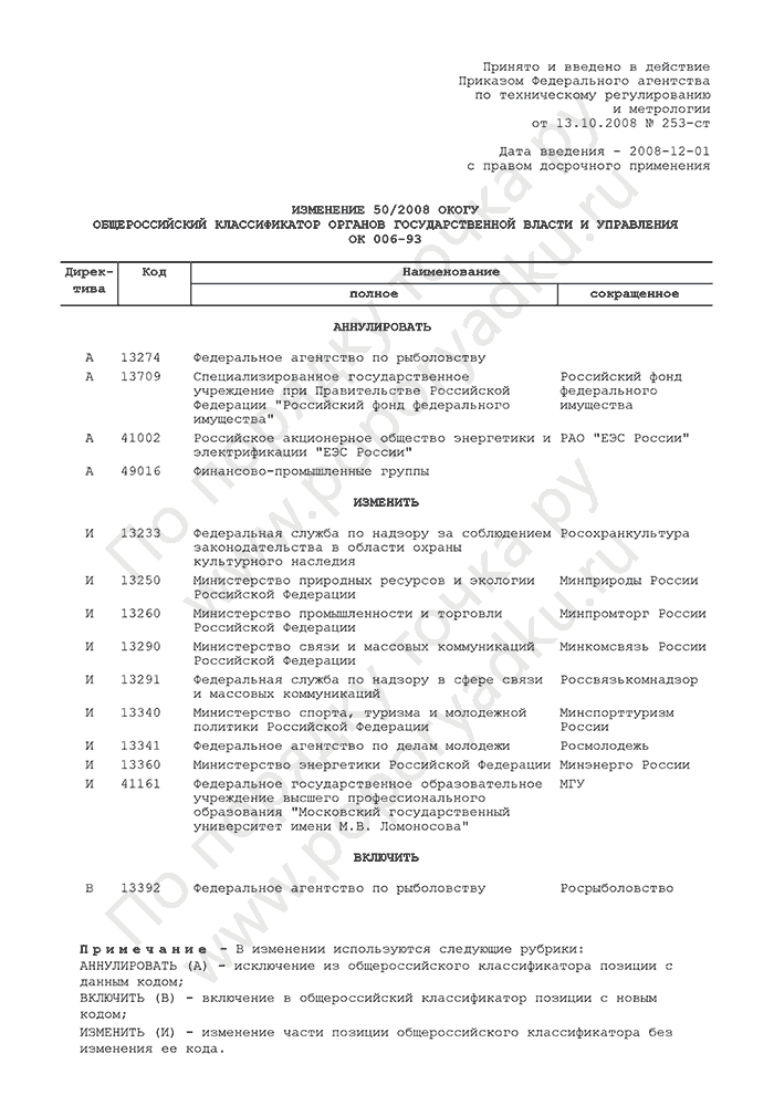 Изменение 50/2008 ОКОГУ