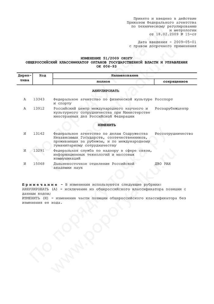 Изменение 51/2009 ОКОГУ