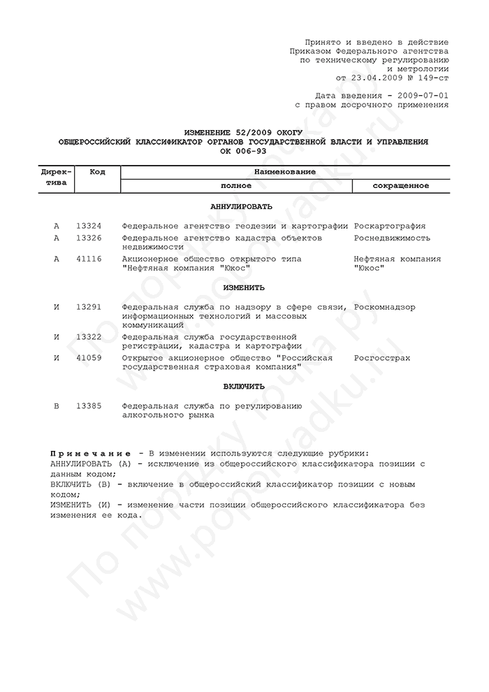 Изменение 52/2009 ОКОГУ