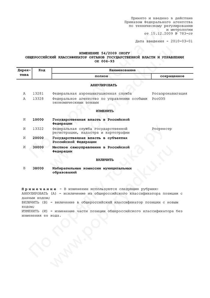 Изменение 54/2009 ОКОГУ