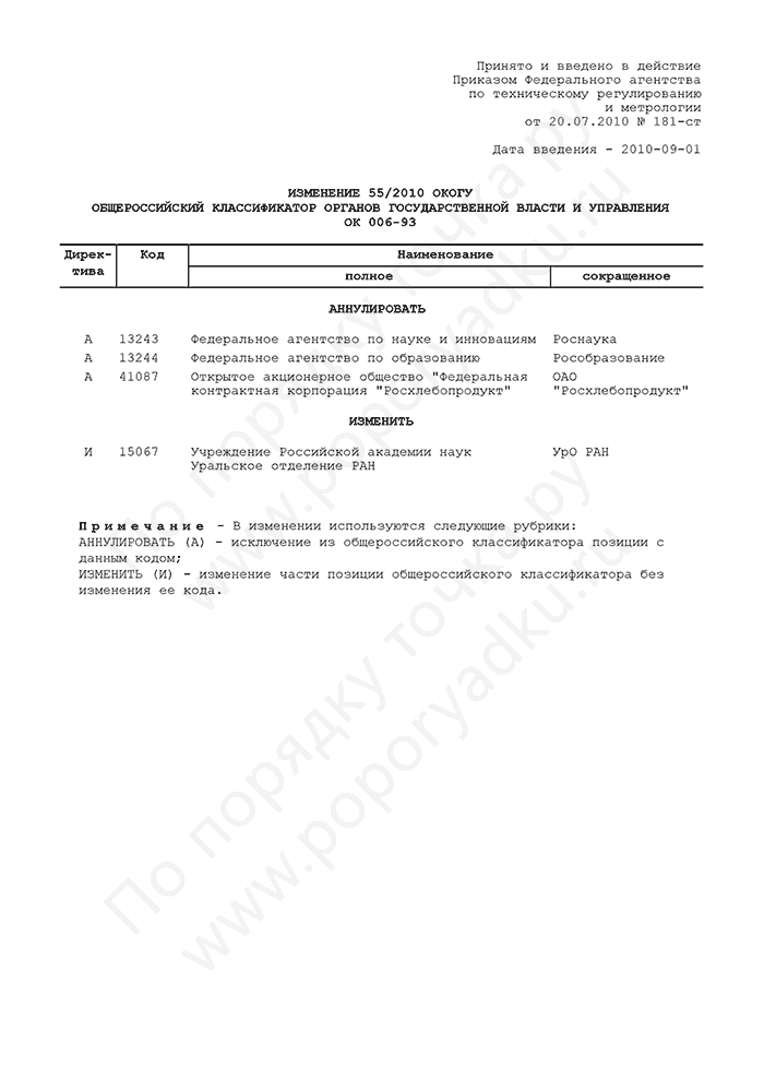 Изменение 55/2010 ОКОГУ