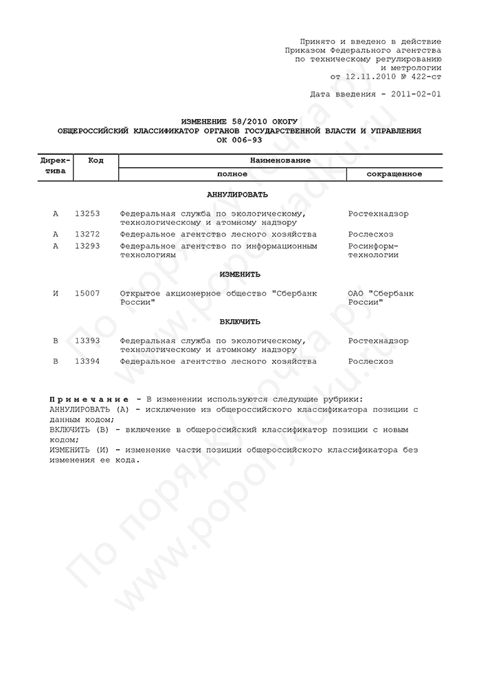 Изменение 58/2010 ОКОГУ