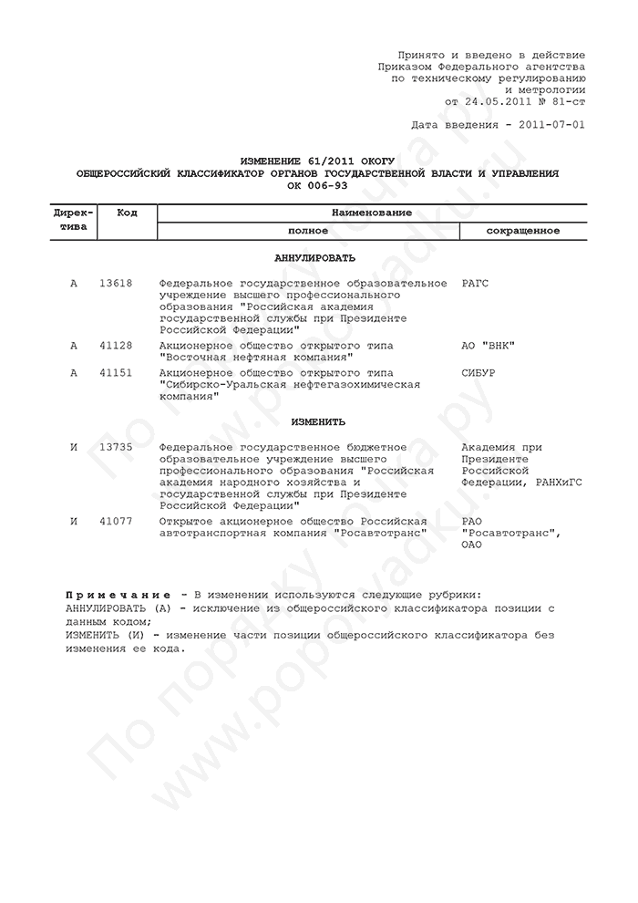 Изменение 61/2011 ОКОГУ