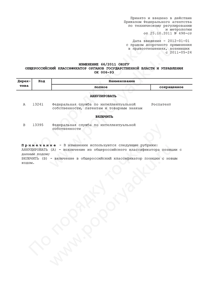 Изменение 66/2011 ОКОГУ