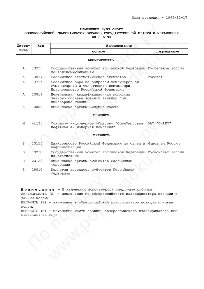 Изменение 8/99 ОКОГУ