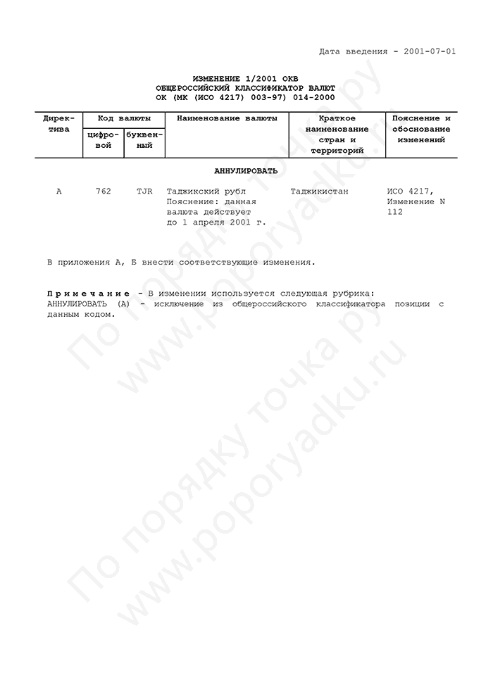 Изменение 1/2001 ОКВ