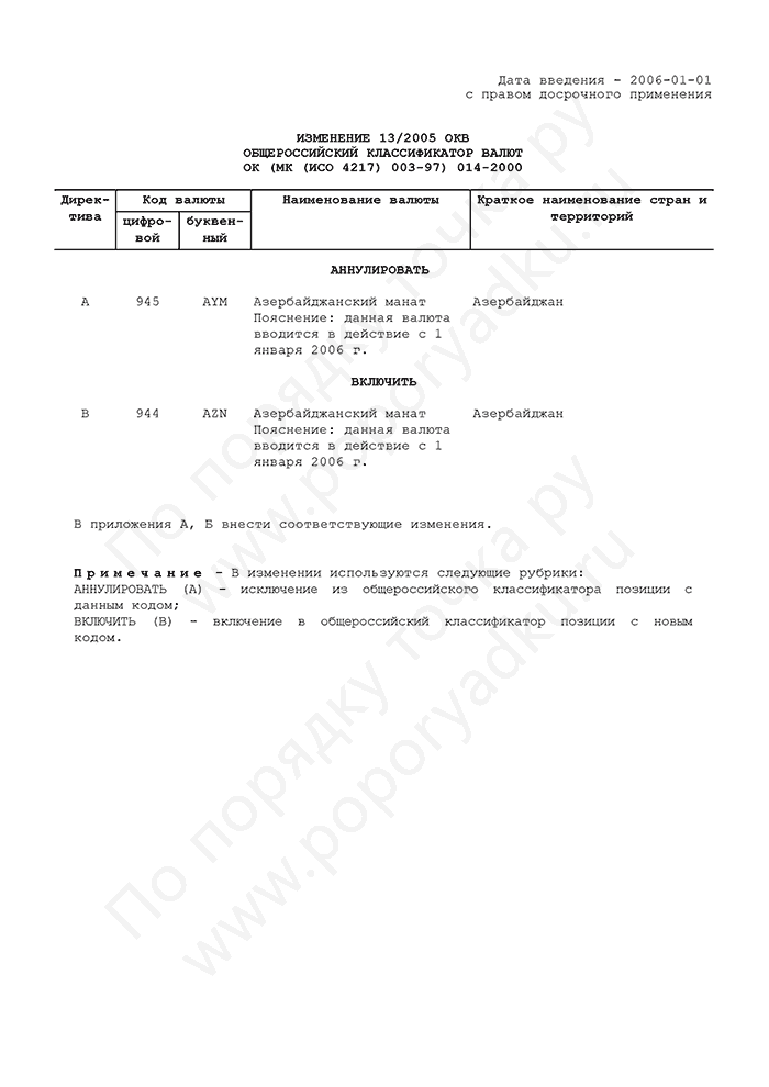 Изменение 13/2005 ОКВ