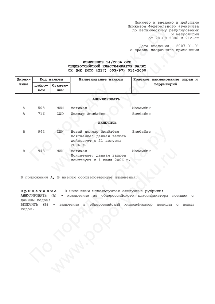 Изменение 14/2006 ОКВ