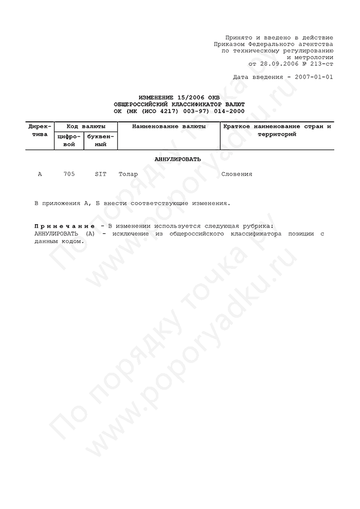 Изменение 15/2006 ОКВ
