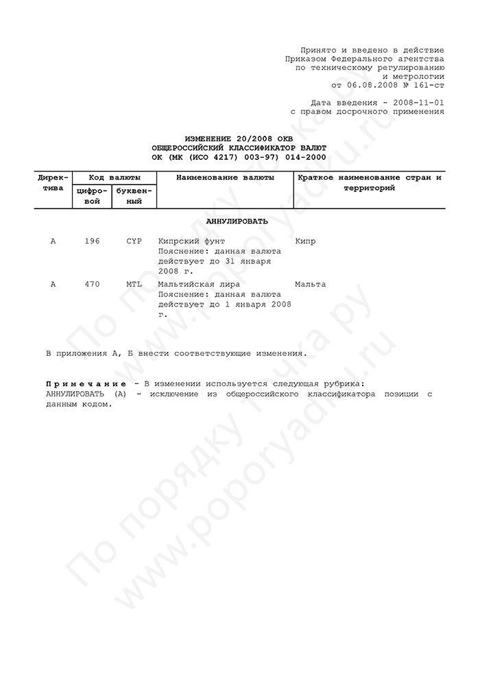 Изменение 20/2008 ОКВ