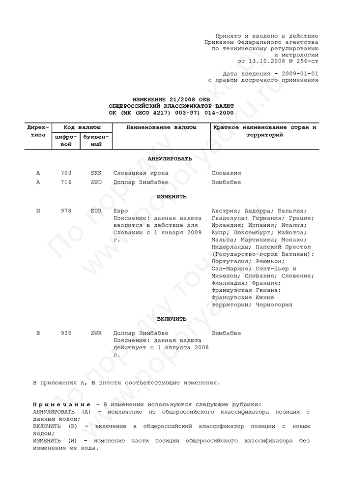 Изменение 21/2008 ОКВ