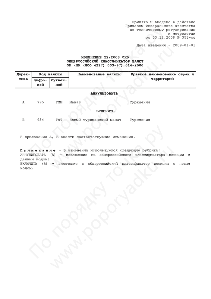 Изменение 22/2008 ОКВ