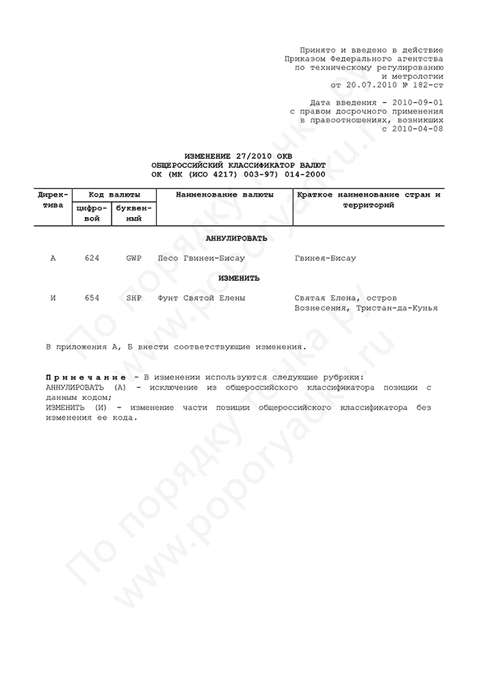 Изменение 27/2010 ОКВ