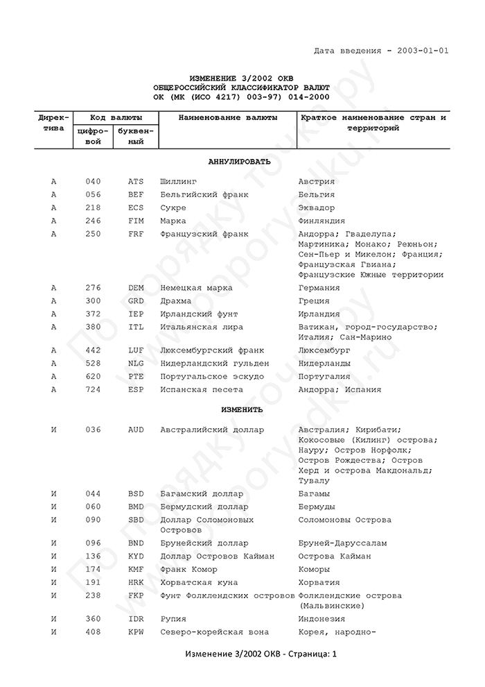 Изменение 3/2002 ОКВ (страница 1)